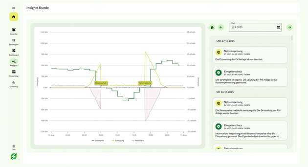 Die KI-basierte Software Greencore AI von Greenflash analysiert kontinuierlich Marktpreise, Erzeugungsleistungen und Verbrauchsprognosen. Sinkt der Börsenpreis unter null, wird das Energiesystem abgeriegelt.