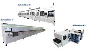 Die drei InfinityLine-Systeme – C+, H+ und V+ – decken zusammen zentrale Prozessschritte der modernen Substrat- und Leiterplattenfertigung ab und ermöglichen eine skalierbare, präzise und hochautomatisierte Produktion für Advanced-Packaging-Anwendungen.
