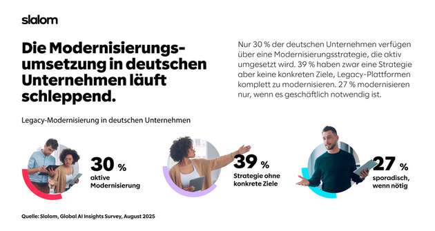 Stand der Modernisierungsprogramme in deutschen Unternehmen