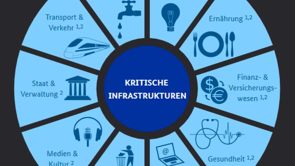 Betroffen von den neuen Vorgaben sind zehn Sektoren.