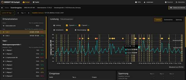 Mithilfe des Smight Copilots lassen sich Engpässe erkennen, Steueroptionen bewerten und Maßnahmen gemäß Paragraf 14a EnWG zielgerichtet umsetzen.