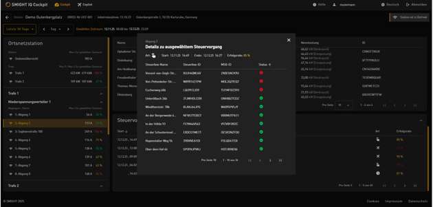 Plattform für das dynamische Management von Niederspannungsnetzen.