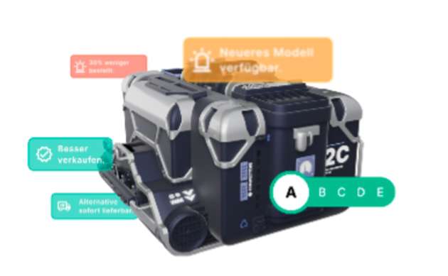 Vorzugsvarianten datenbasiert besser verkaufen.