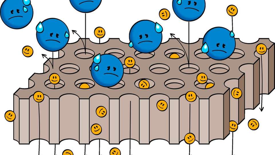Mixed-Matrix-Membranen auf Metallträgern sollen Öl und Wasser energiearm trennen und lassen sich durch ihre hohe Stabilität effizient regenerieren.