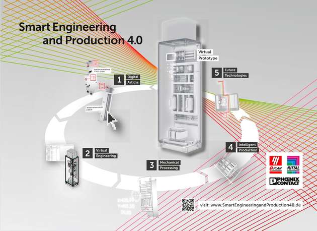 Durchgängigkeit im Engineering mit SEAP 4 