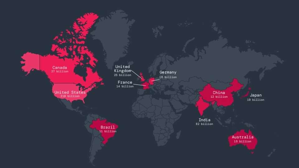 Deutschland rangiert weltweit auf Platz 6 an Ki Transaktionen.