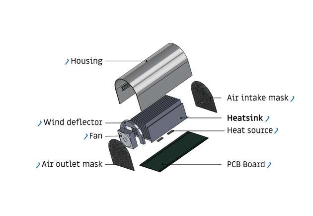 Ein Profilkühlkörper (Heatsink) fördert den horizontalen Luftstrom, der bei Bedarf durch einen Lüfter forciert wird.