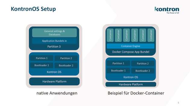 Das KontronOS lässt sich auch problemlos in einen Docker-Container implementieren.