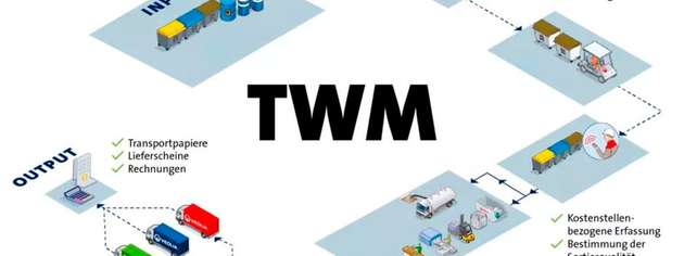 Total Waste Management macht Abfall vom ungeliebten Nebenprozess zur strategisch steuerbaren Ressource und ermöglicht Industrieunternehmen, Kosten zu senken, Effizienz zu steigern und sich voll auf ihr Kerngeschäft zu konzentrieren.