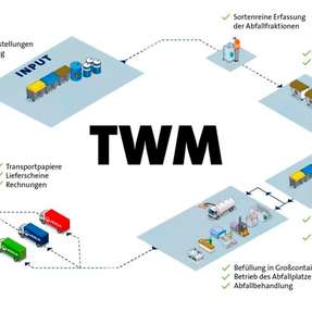 Total Waste Management macht Abfall vom ungeliebten Nebenprozess zur strategisch steuerbaren Ressource und ermöglicht Industrieunternehmen, Kosten zu senken, Effizienz zu steigern und sich voll auf ihr Kerngeschäft zu konzentrieren.