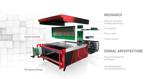Explodierte Ansicht eines PXIe-Chassis: Gehäuse, Backplane, Kühlung und Einschübe sind zur Darstellung der modularen Systemarchitektur getrennt dargestellt.