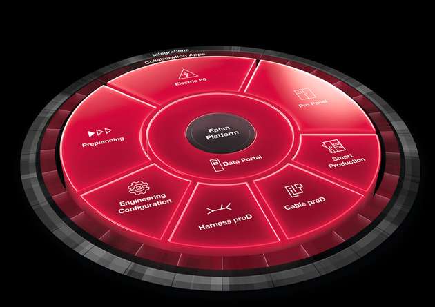 Mit der Eplan Plattform und dem neu gestalteten Portfolio erhalten Kunden echte „All-in“-Pakete – und das ohne Zusatzkosten.