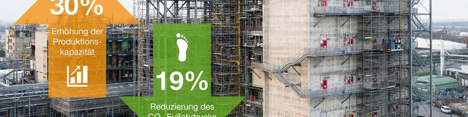 Grafik zur modernisierten Produktionsanlage: 30 Prozent höhere Produktionskapazität und 19 Prozent Reduzierung des CO2‑Fußabdrucks.