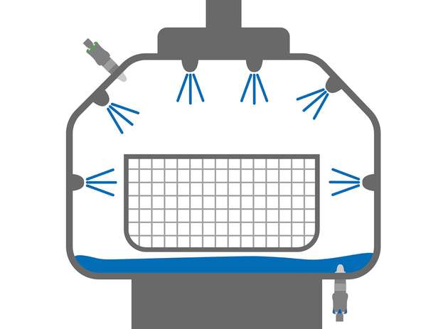 Schematische Darstellung einer industriellen Reinigungsanlage: Unterschiedliche Medien, Temperaturzonen und begrenzte Einbauräume stellen hohe Anforderungen an die Grenzstanderfassung.