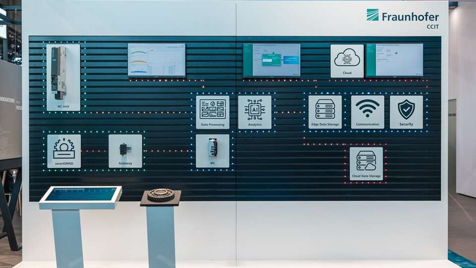 Die Multimediawand zeigt eine durchgängige Architektur von der Maschine über Edge-Systeme bis zur Cloud – inklusive Datenverarbeitung, Analyse, Kommunikation und Security.