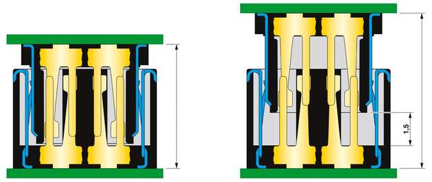 FP 0,8: Eine große Überstecklänge (wiping) von 1,5 mm