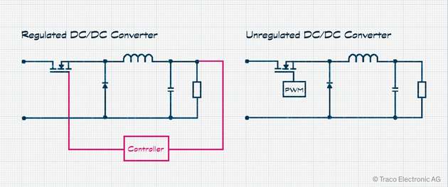 Entwurfsdesign eines geregelten und eines ungeregelten DC/DC-Wandlers