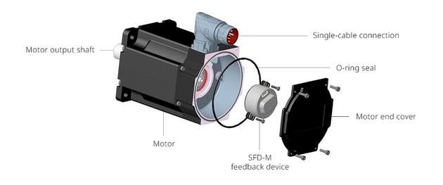 Feedbackgerät SFD-M von Kollmorgen.