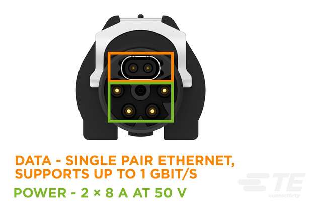 M12-Hybrid-Steckverbinder gemäß IEC 63171-7 unterstützen leistungsstarke Geräte mit High-Speed-Datenraten bis 1 Gbit/s (600 MHz) und Leistungsklassen bis 9,6 kW, 16 A und 600 V.