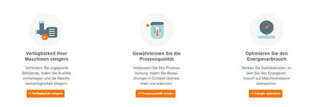 Moneo bietet drei Nutzenversprechen
