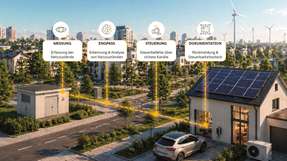 Smight, Thüga SmartService und Robotron haben eine durchgängige, marktkonforme Steuerkette realisiert – von der Netzanalyse bis zur sicheren Steuerung im Feld.