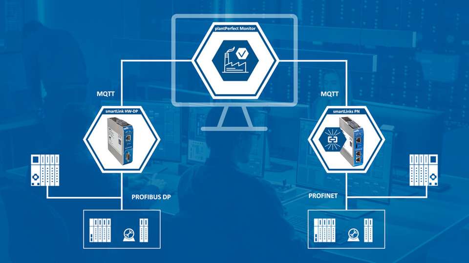 plantPerfect Monitor schafft zentrale Transparenz für industrielle Netzwerke.