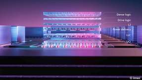 Beispiel für eine mögliche Aufteilung eines SoC gemäß dem CMOS-2.0-Skalierungsparadigma von Imec.
