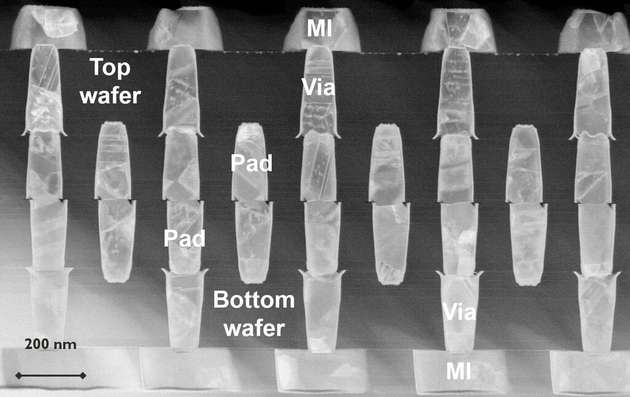 TEM-Aufnahme von Daisy-Chain-Strukturen auf einem hexagonalen 200-nm-Pad-Raster mit einheitlicher Hybrid-Pad-Größe und einer Soll-Cu-Dichte von 25 Prozent.