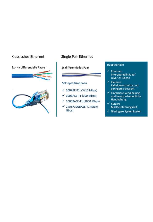 Klassisches Ethernet vs. Single Pair Ethernet