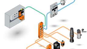 Prinzipieller Aufbau des Y-Weges mit IO-Link-Master und Edge-Gateway.