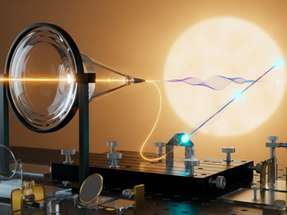 Ein Solarkonzentrator bündelt Sonnenlicht und leitet es über eine Faser in einen nichtlinearen Kristall, in dem verschränkte Photonenpaare entstehen.