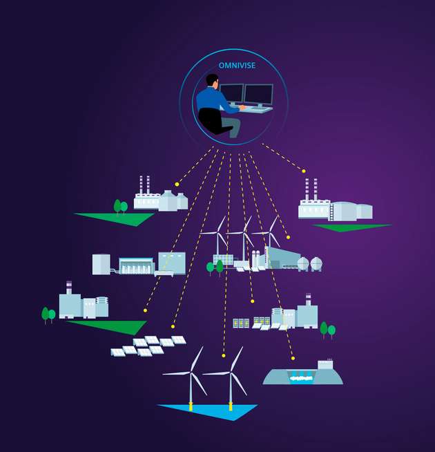 ctrlX AUTOMATION wird mit seinen verschiedenen Komponenten fest im Omnivise Solution Portfolio verankert und so künftig noch enger in die Plattformarchitektur eingebunden. Damit entsteht eine skalierbare Automatisierungsbasis in Energieinfrastrukturen.