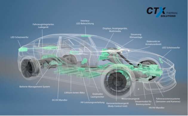 Für nahezu alle elektronische Systeme in Fahrzeugen kann CTX die passenden Kühllösungen erstellen.