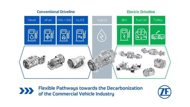 Im Vorfeld der IAA Transportation 2026 präsentiert ZF ein technologieoffenes Portfolio zur Dekarbonisierung von Nutzfahrzeugen für verschiedene Anwendungsbereiche und Märkte.