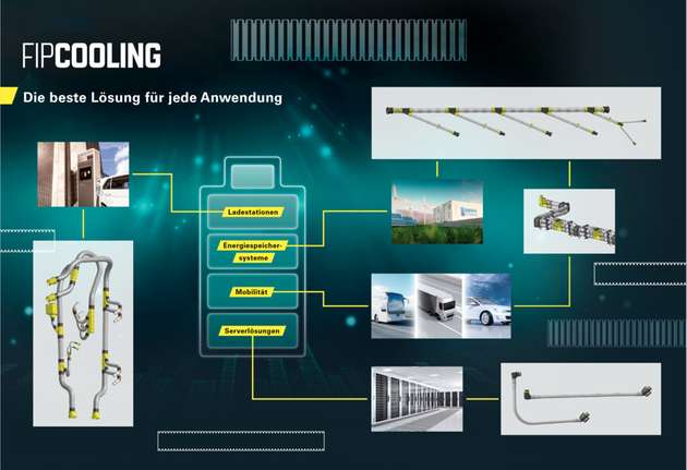 FIPCOOLING sorgt mit passgenau entwickelten Thermomanagement-Lösungen für zuverlässige Kühlung – von Ladestationen und Batterie-Energiespeichern über Mobilitätsanwendungen bis hin zu Serverlösungen.