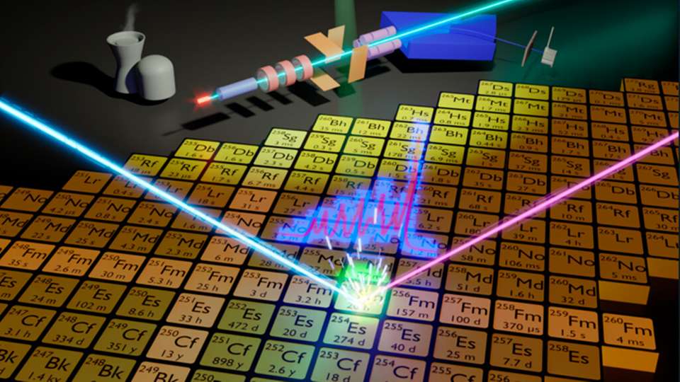 Schematische Darstellung der projizierten Ladungsdichteverteilung des Fm-255 Atomkerns, wie sie aus kerntheoretischen Berechnungen folgt (Größenangaben in Femtometern (fm)).