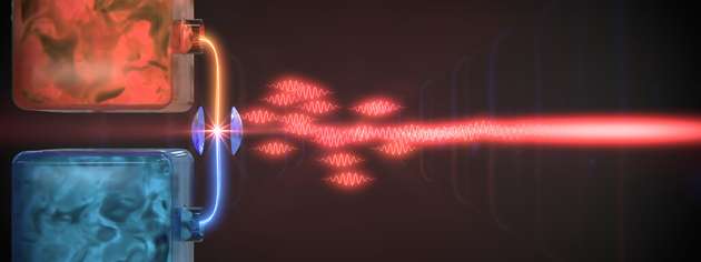 Ein Atom zwischen zwei Spiegeln (links) fungiert als Wärmekraftmaschine in einem getrieben-dissipativen Quantensystem. Die Fluktuationen des entweichenden Lichts (Mitte) werden vermindert (rechts), wenn nur das Atom quantenmechanisch beschrieben wird.