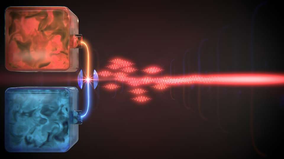 Ein Atom zwischen zwei Spiegeln (links) fungiert als Wärmekraftmaschine in einem getrieben-dissipativen Quantensystem. Die Fluktuationen des entweichenden Lichts (Mitte) werden vermindert (rechts), wenn nur das Atom quantenmechanisch beschrieben wird.