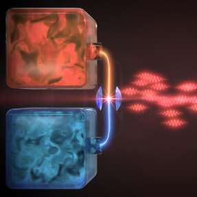 Ein Atom zwischen zwei Spiegeln (links) fungiert als Wärmekraftmaschine in einem getrieben-dissipativen Quantensystem. Die Fluktuationen des entweichenden Lichts (Mitte) werden vermindert (rechts), wenn nur das Atom quantenmechanisch beschrieben wird.