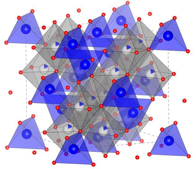 Sauerstoff (rot), Lithium (blau) und Titan (grau) bilden die Kristallstruktur des Batteriematerials Lithium-Titanat.