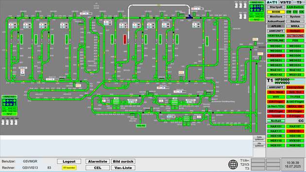 Der erste mit zenon visualisierte Flugsteig im Terminal 1 mit Zu- und Abförderstrecken sowie Entnahmestellen.