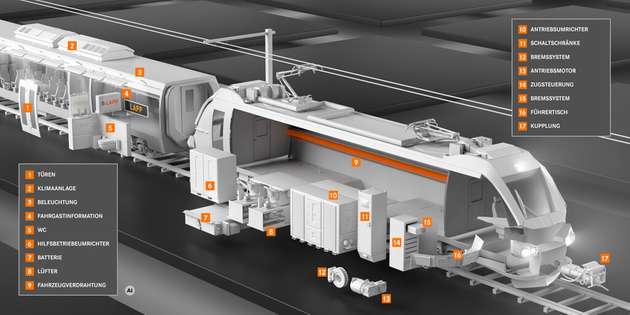 Mit der zunehmenden Digitalisierung im Bahnverkehr steigen die Anforderungen an die Verbindungstechnik. LAPP bietet dafür leistungsfähige Lösungen für die Energie- und Datenübertragung in Schienenfahrzeugen.