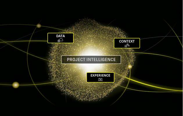 Project Intelligence kombiniert Projektdaten, Entscheidungen, Erfahrungswissen und technischen Kontext, damit KI nicht nur Informationen verarbeitet, sondern Zusammenhänge im Projekt besser verstehen kann.