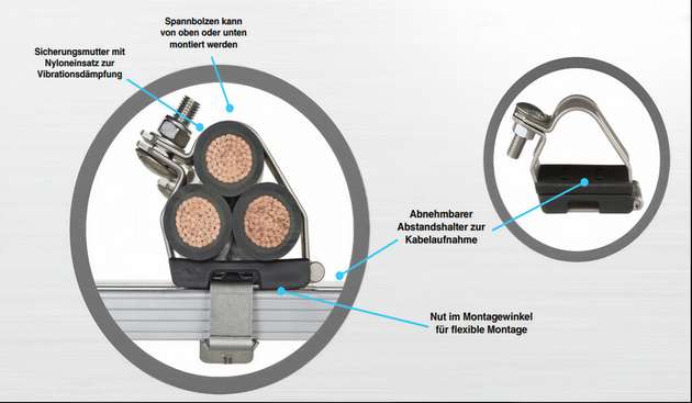 Kabelschellen von Panduit, hergestellt nach der IEC 61914:2021 Edition 3, bieten Schutz und Sicherheit für Mensch und Anlage.