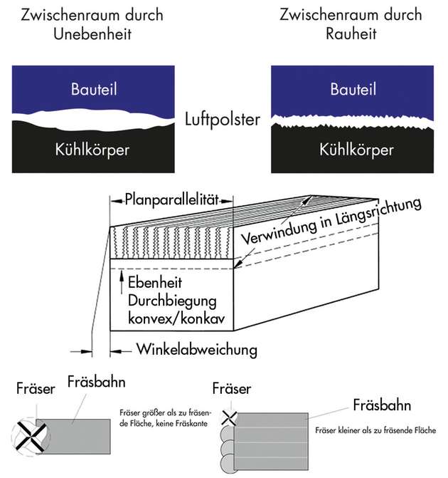 Mechanische CNC-Nachbearbeitungen jeglicher Art sollten im Vorfeld mit dem Kunden im Detail geklärt und auf der Fertigungszeichnung spezifiziert werden.