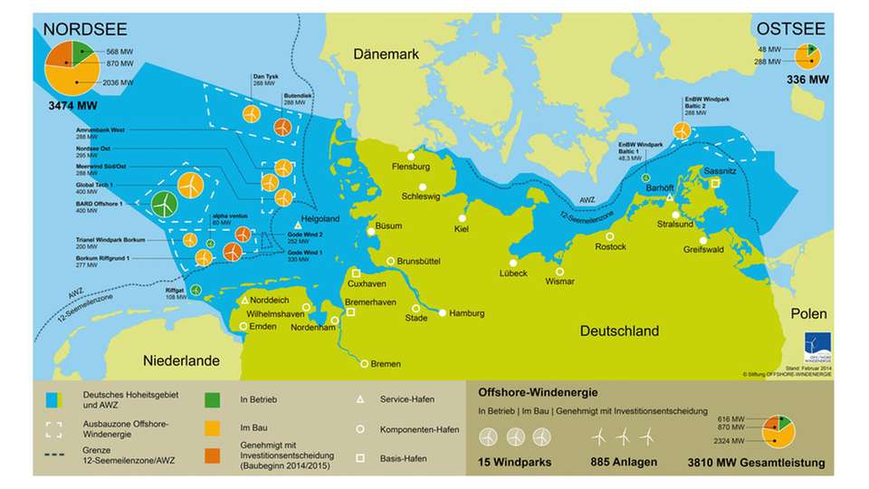 Fact-Sheet: Übersicht des aktuellen Ausbaustands der Offshore-Windenergie in Deutschland