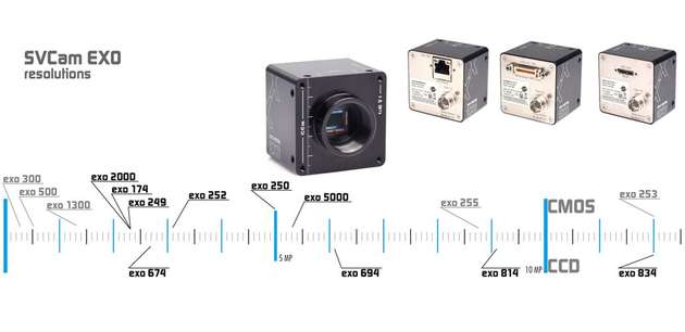 SVCam EXO - scaling visions