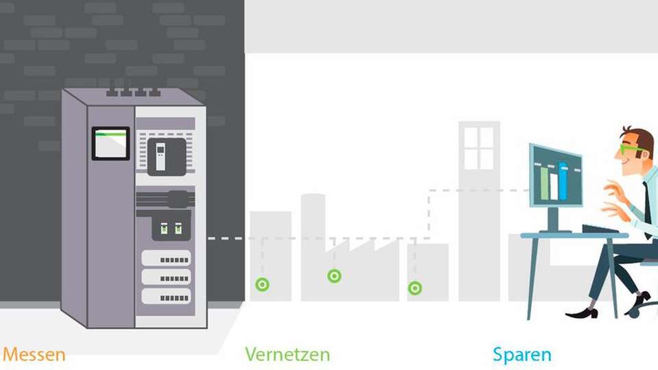 Messen, vernetzen, sparen: Mit intelligenten Schaltanlagen (Smart Panels) können Immobilienbetreiber und Facility Manager von öffentlichen und gewerblichen Gebäuden nachhaltige Energieeinsparungen realisieren.