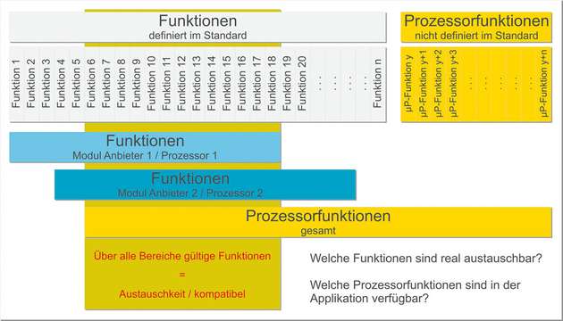 Systemintegration