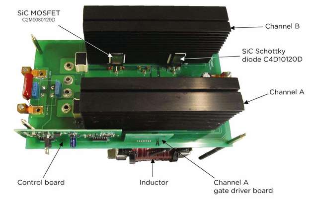 Siliziumkarbid-MOSFETs ermöglichen es, kompaktere und preisgünstigere Leistungselektronik-Systeme zu konzipieren als Bausteine auf Basis von Silizium oder Si-IGBTs.